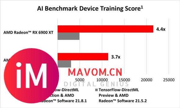 【潮流资讯】联手微软:AMD RDNA2显卡AI性能暴涨4.4倍!-1.jpg