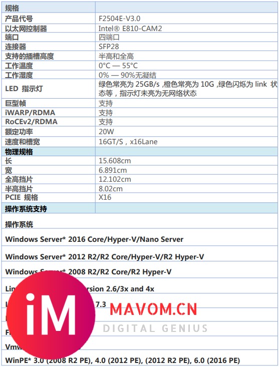 光润通(GRT)万兆25G 四光口F2504E-V3.0网卡Intel?E810-CAM2芯片-2.jpg