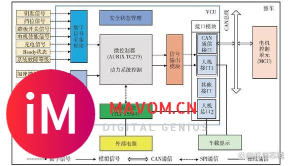 新能源汽车大三电之VCU方案浅析-6.jpg