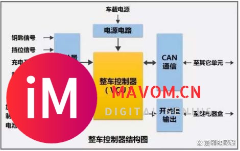 新能源汽车大三电之VCU方案浅析-3.jpg