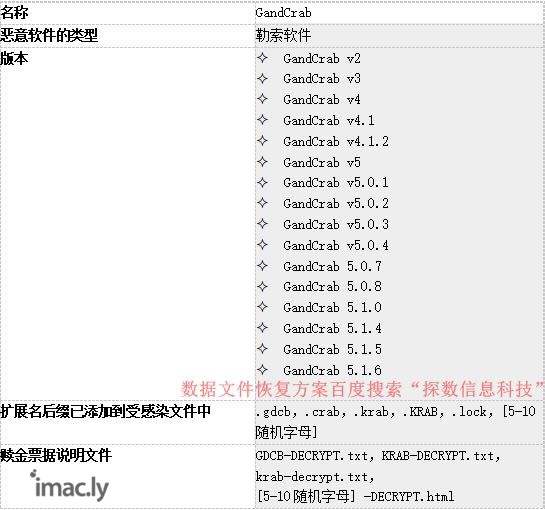 提供后缀.btc勒索病毒数据恢复方案,文件数据恢复-1.jpg