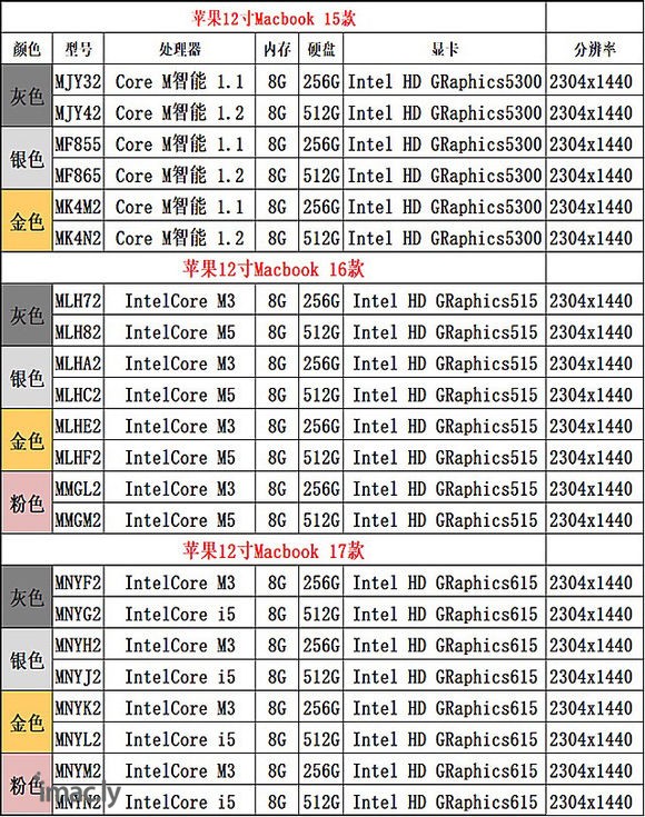 2016年的macbook还值得购买么?平时就用用Ps  D-2.jpg